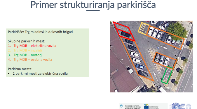 Usposabljanje za uporabo nacionalne parkirne platforme SIPARK – termini v novembru
