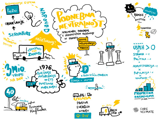 KONFERENCA LIFE IP CARE4CLIMATE: Utrinki