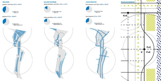 Strokovni posvet: Usmerjanje urbanega razvoja z večmodalnimi vozlišči