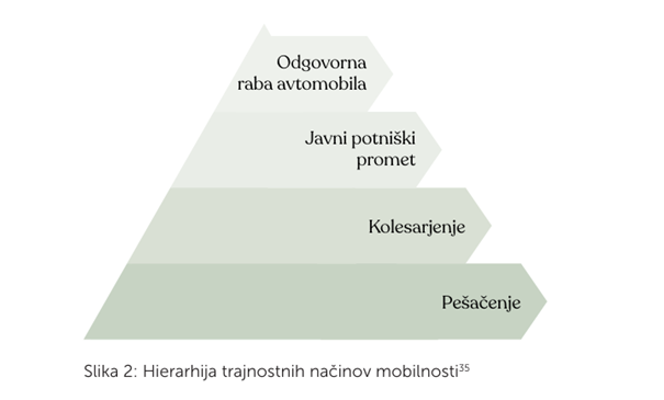 Kako lahko moja mobilnost reši stvari?