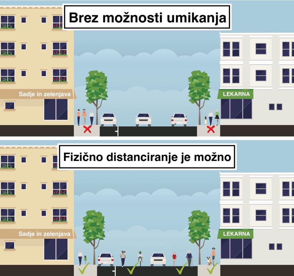 POZIV OBČINAM – več prostora za hojo in kolesarjenje