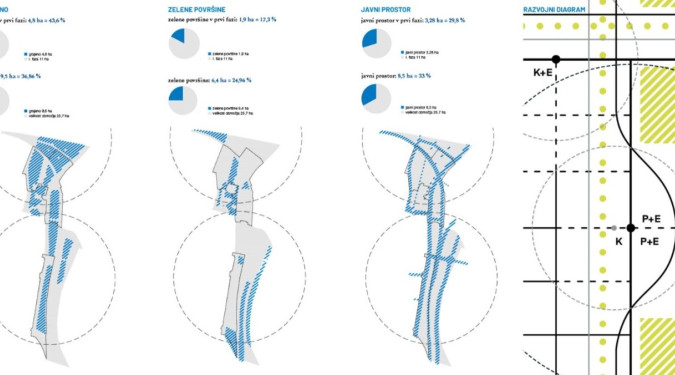 Strokovni posvet: Usmerjanje urbanega razvoja z večmodalnimi vozlišči
